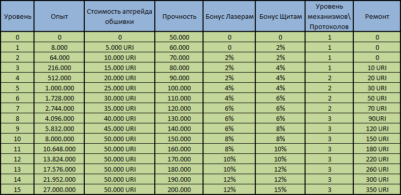 Уровень надо