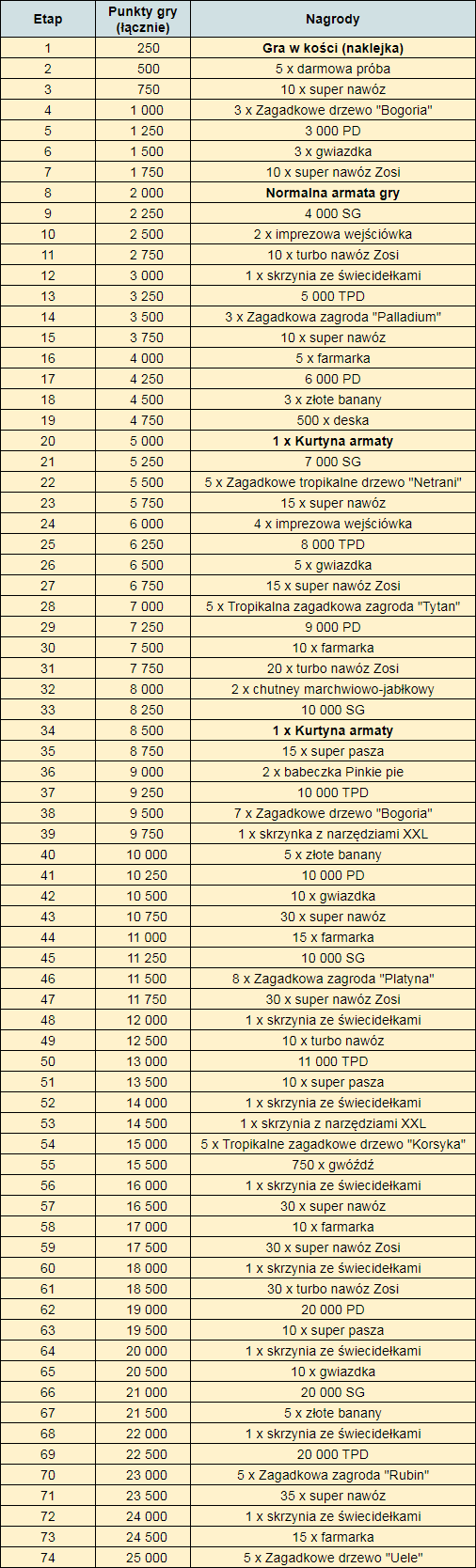 Kanasta - Zasady gry i punktacja 